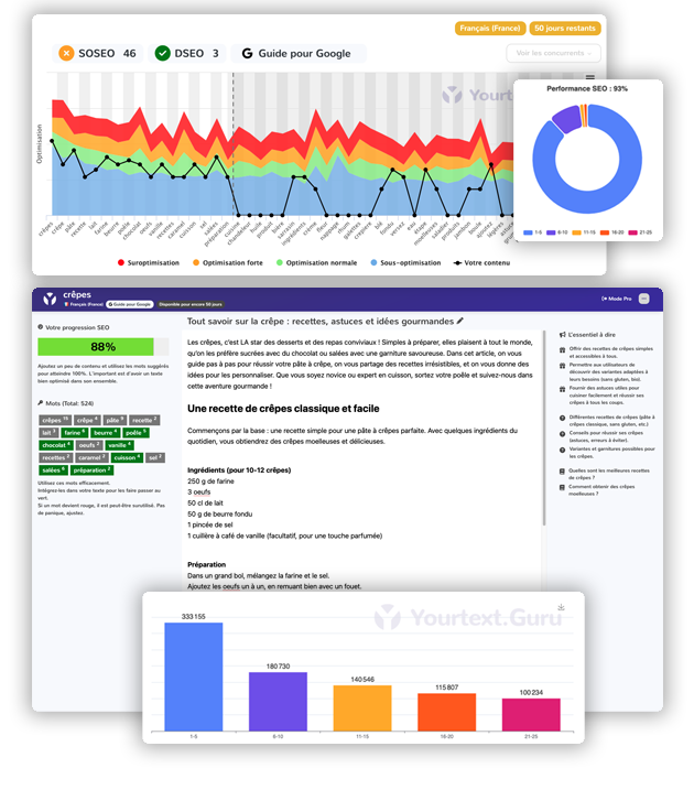 yourtext.guru : outil SEO